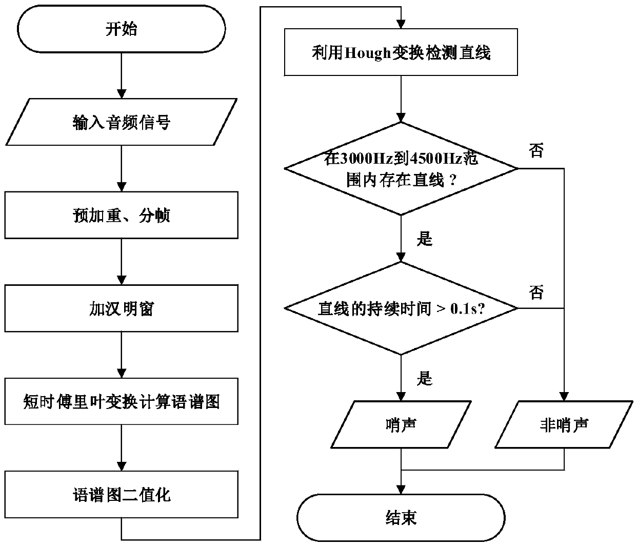 Multi-modal information fusion football video event detection and semantic annotation method