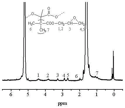 High-fluidity polylactic acid-based wood-plastic injection molding composite material and preparation method thereof