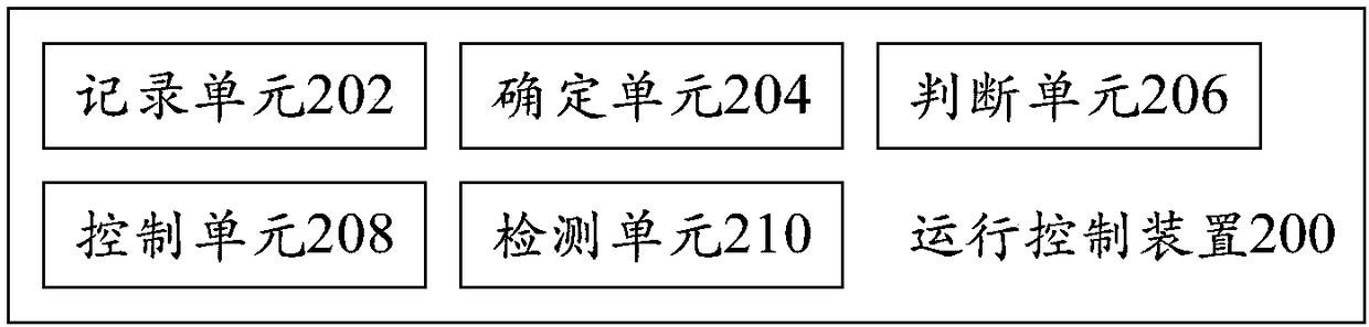 Running control method and device, air conditioner and computer readable storage medium