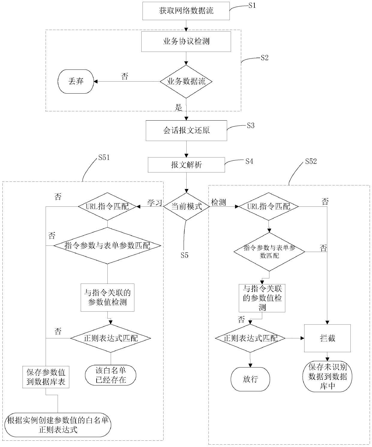 Method and system for detecting white list of data stream based on regular expression