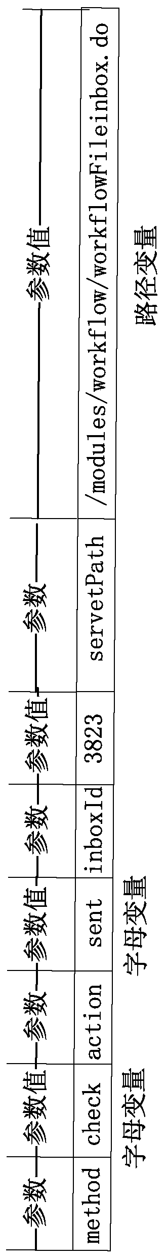 Method and system for detecting white list of data stream based on regular expression