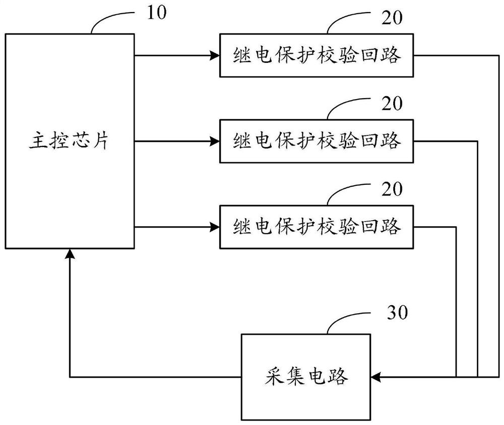 Relay protection loop verification system