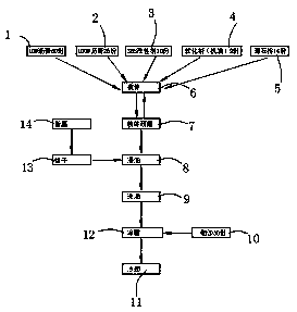 Manufacturing method of noise-reducing asphalt concrete