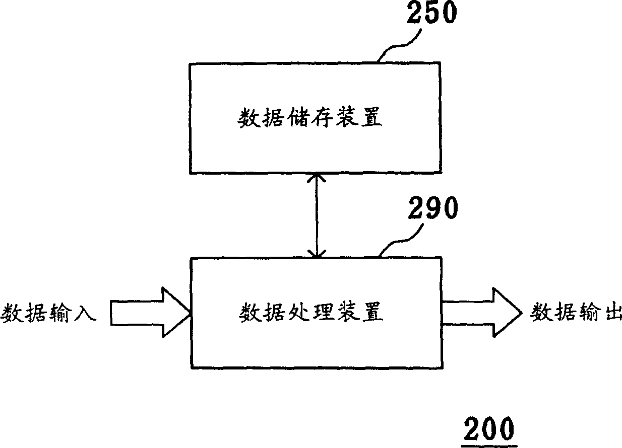 Interactive parameter data updating method