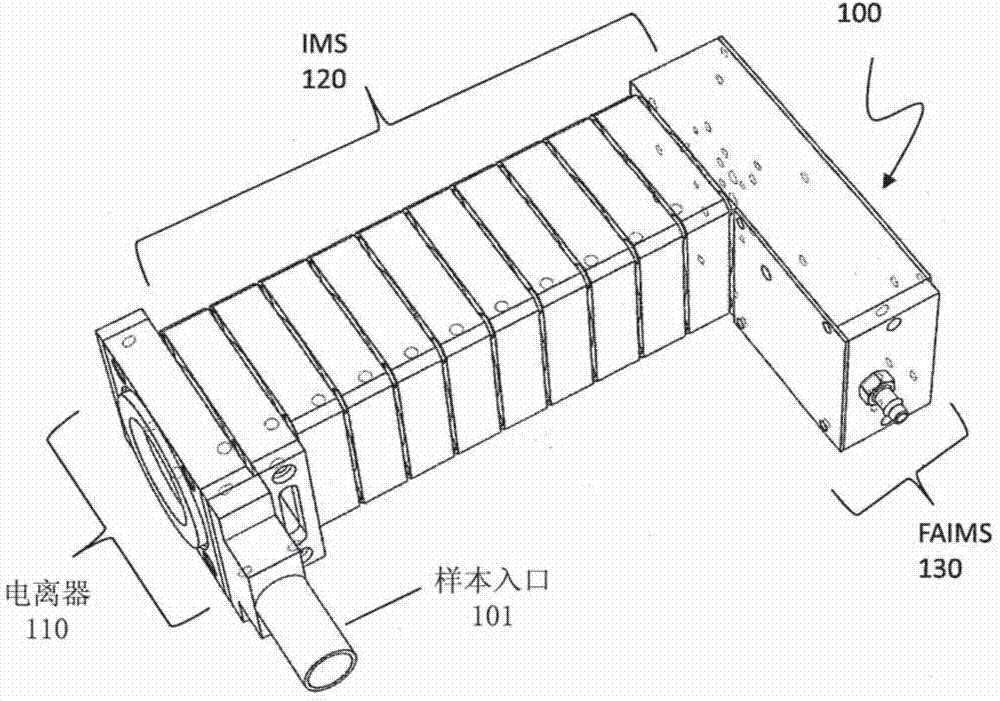 Ion mobility spectrometer device with embedded faims cells