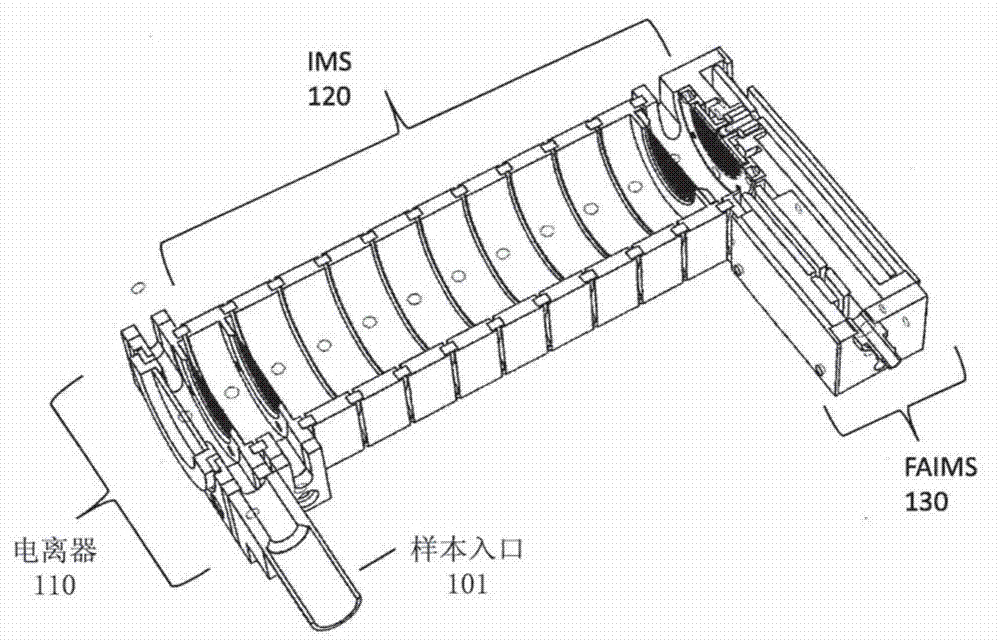 Ion mobility spectrometer device with embedded faims cells