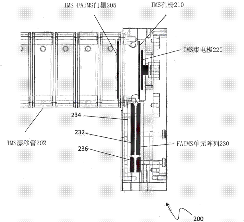 Ion mobility spectrometer device with embedded faims cells