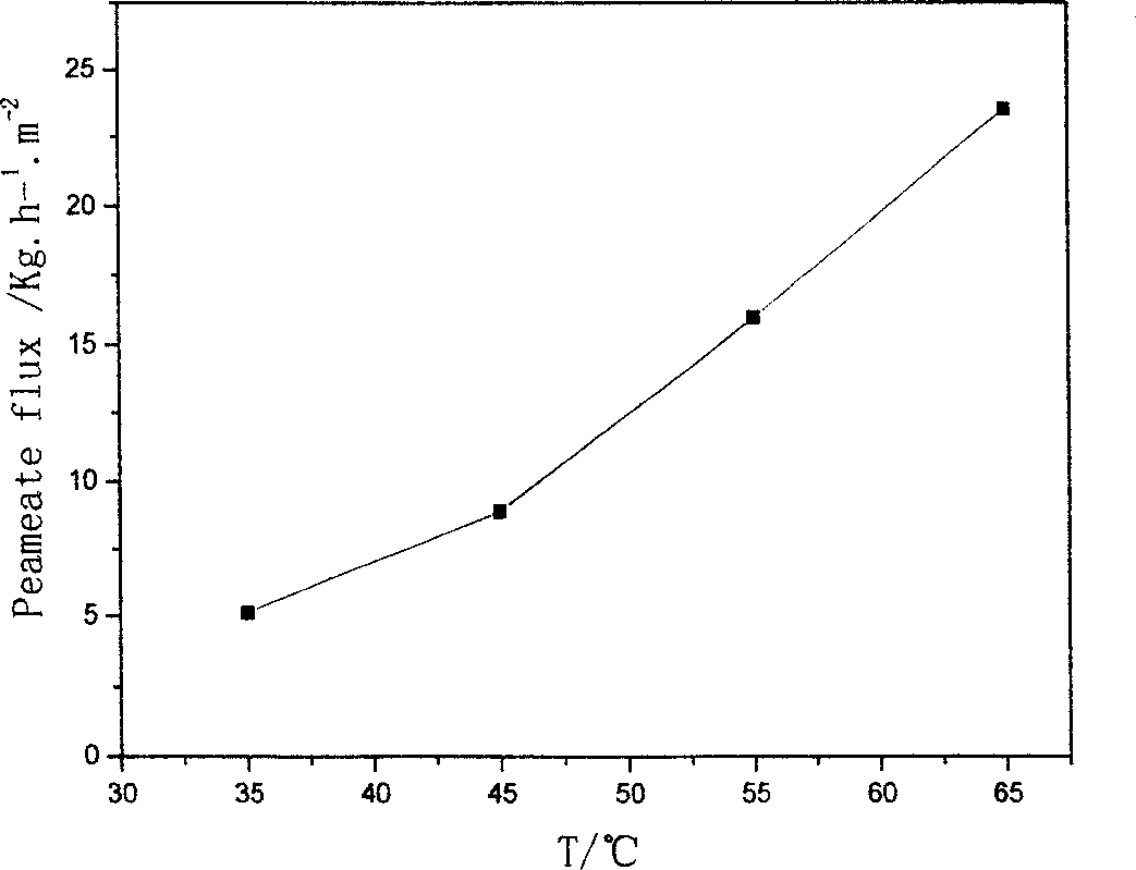 Process for preparing organic and inorganic composite film by autoassembling tech