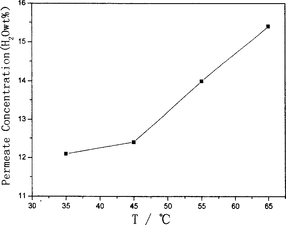 Process for preparing organic and inorganic composite film by autoassembling tech