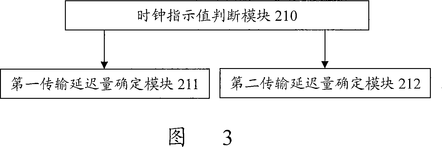 Labial synchronization testing method and device