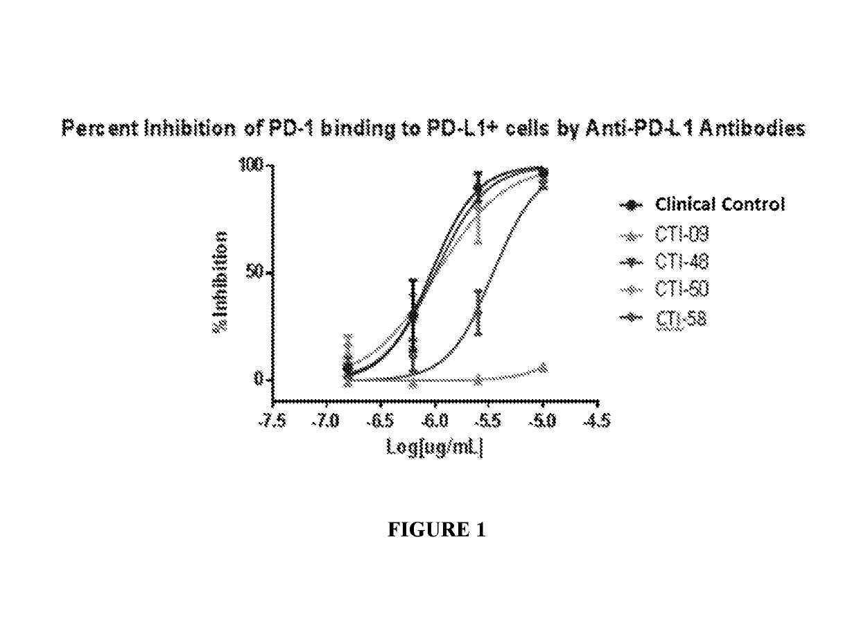 Combination of an Anti-cd20 antibody, pi3 kinase-delta inhibitor, and Anti-pd-1 or Anti-pd-l1 antibody for treating hematological cancers