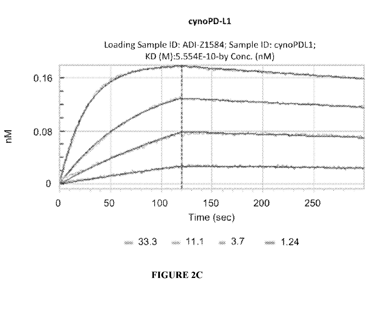 Combination of an Anti-cd20 antibody, pi3 kinase-delta inhibitor, and Anti-pd-1 or Anti-pd-l1 antibody for treating hematological cancers