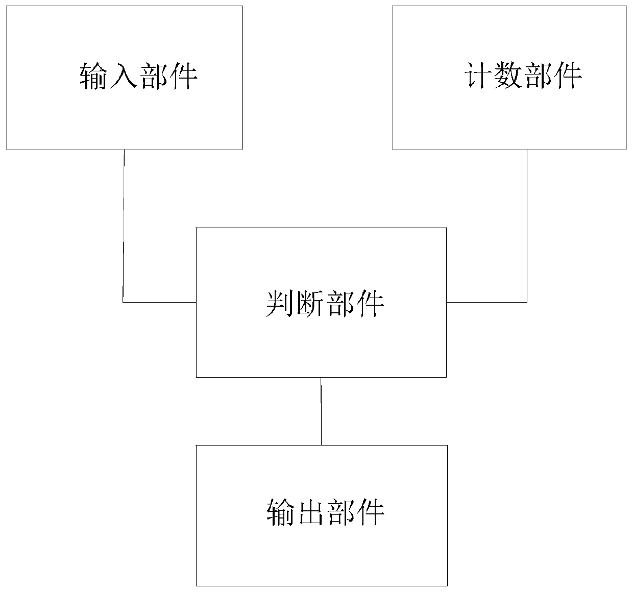 Game machine and control method thereof