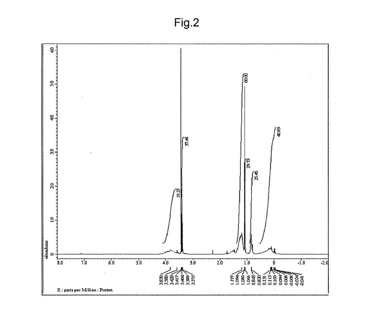 Composition for producing zinc oxide thin film containing group 2 element and method for producing same