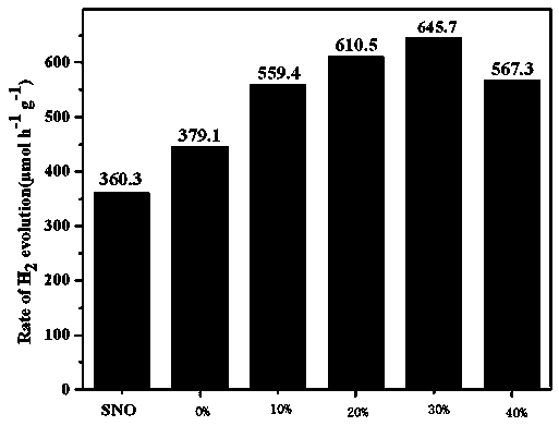 Photocatalytic water-splitting hydrogen production material CdS/Sr1.6Zn0.4Nb2O7 and preparation method thereof