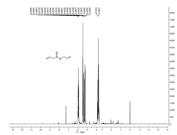 Method for preparing gram-level high-purity natural thiosulfinate