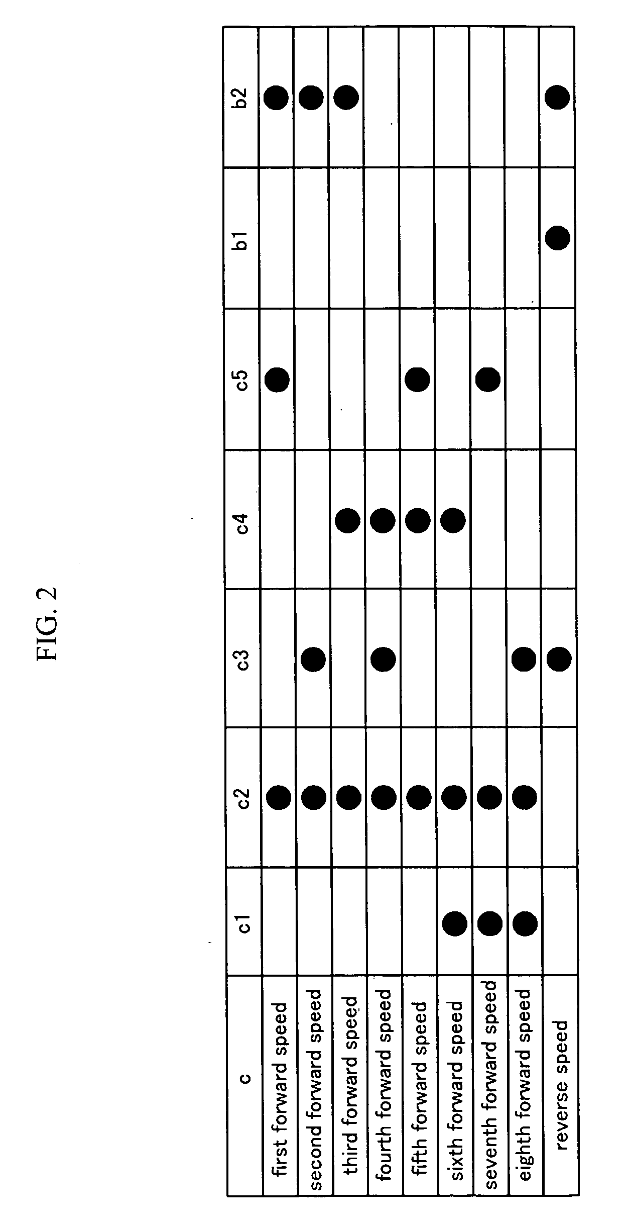 Eight speed powertrain of automatic transmission for vehicle