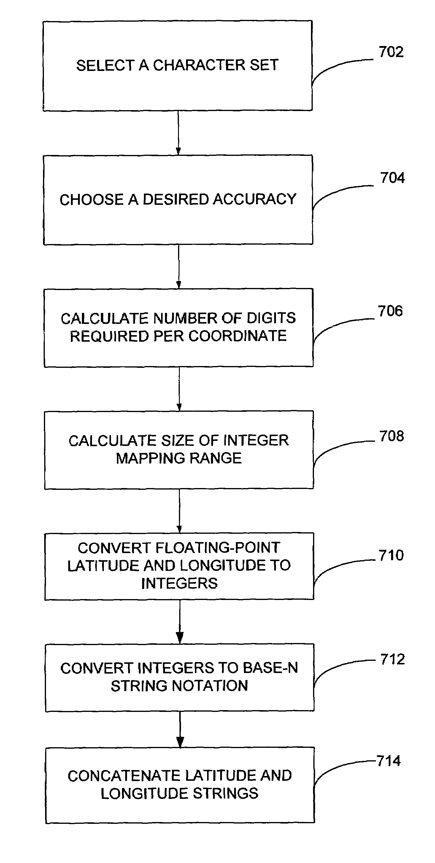 Compact text encoding of latitude/longitude coordinates