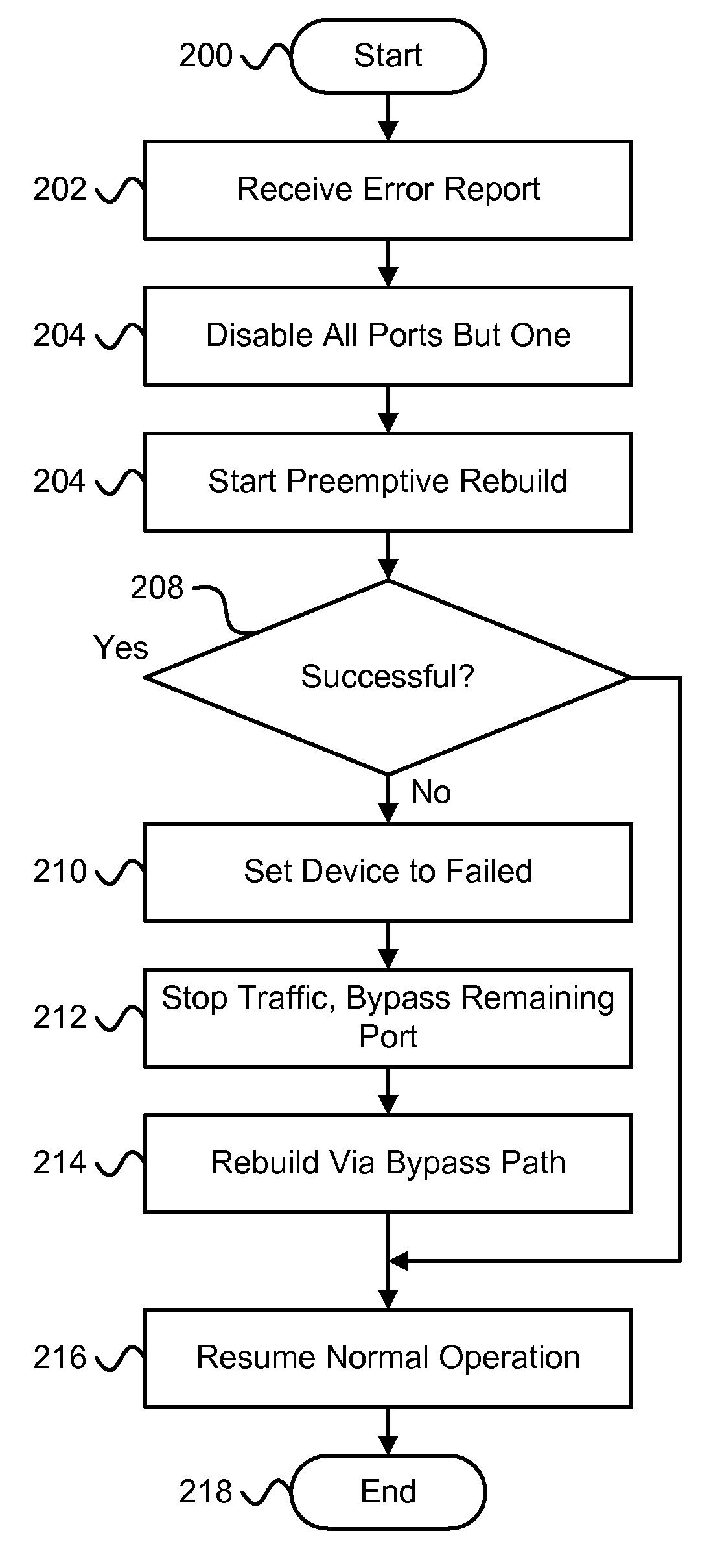 Apparatus and method for controlling raid array rebuild