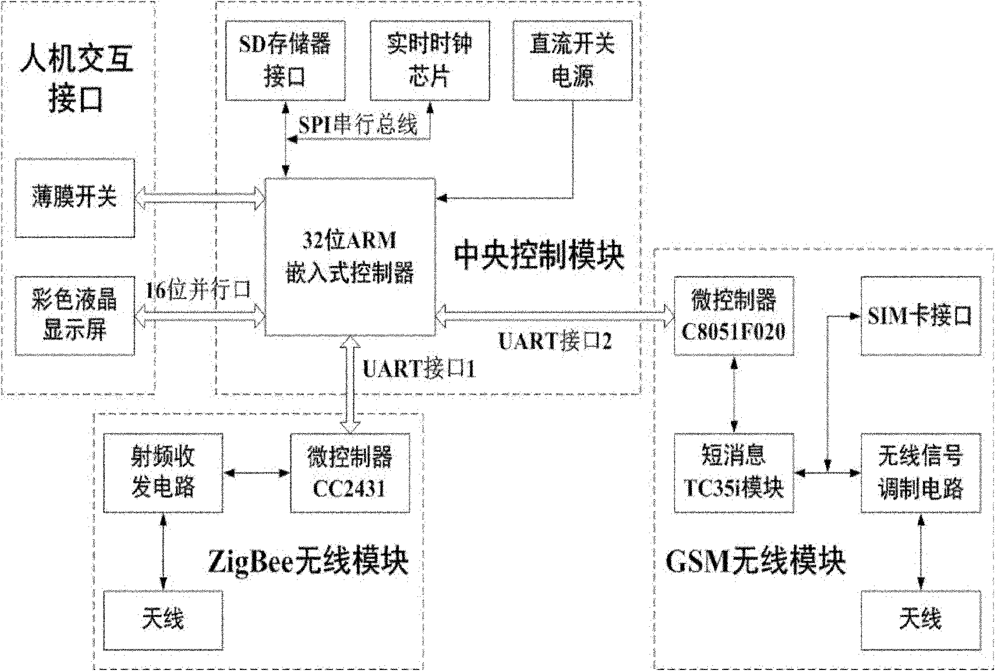 Self-adaptive multi-level radio network signal lamp system and control method thereof