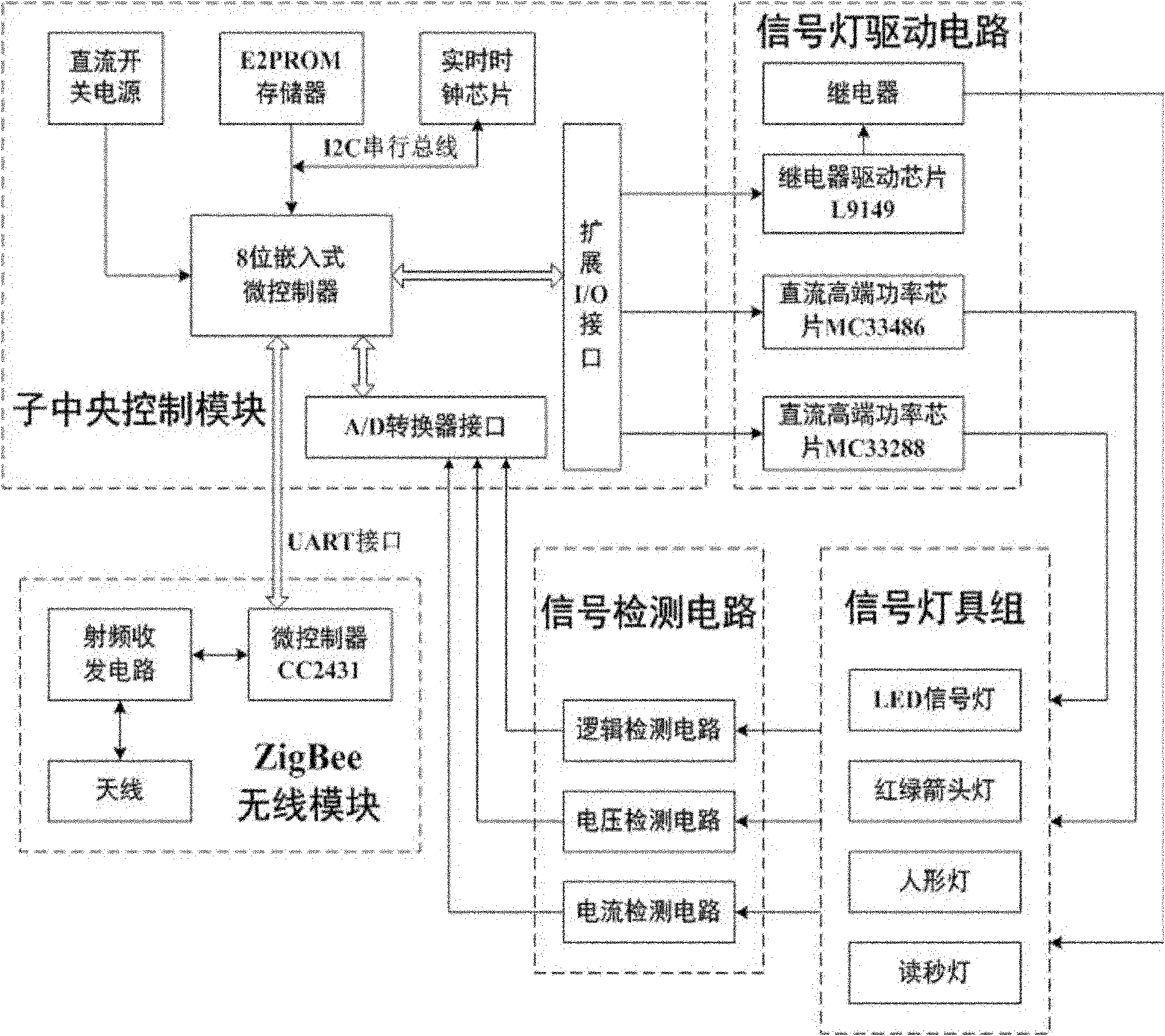 Self-adaptive multi-level radio network signal lamp system and control method thereof