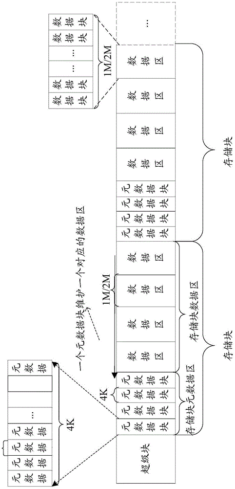 Method for cache writing, cache device and storage system