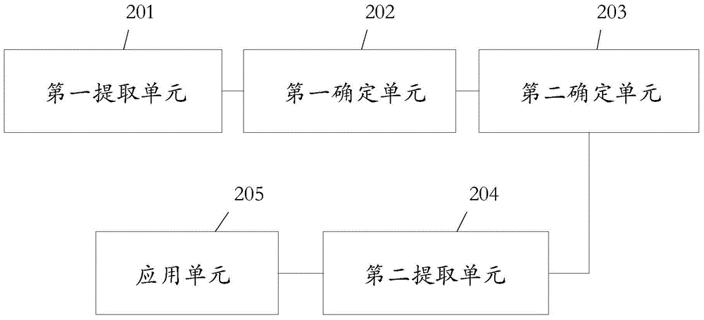 Method for processing theme resource and electronic device