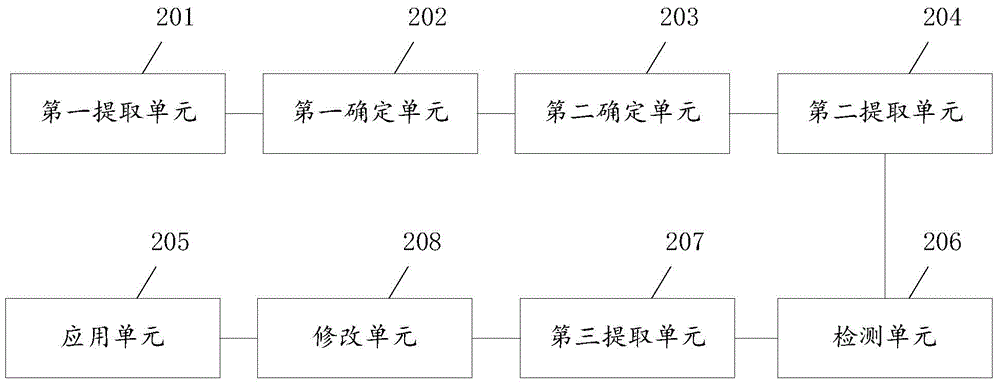 Method for processing theme resource and electronic device