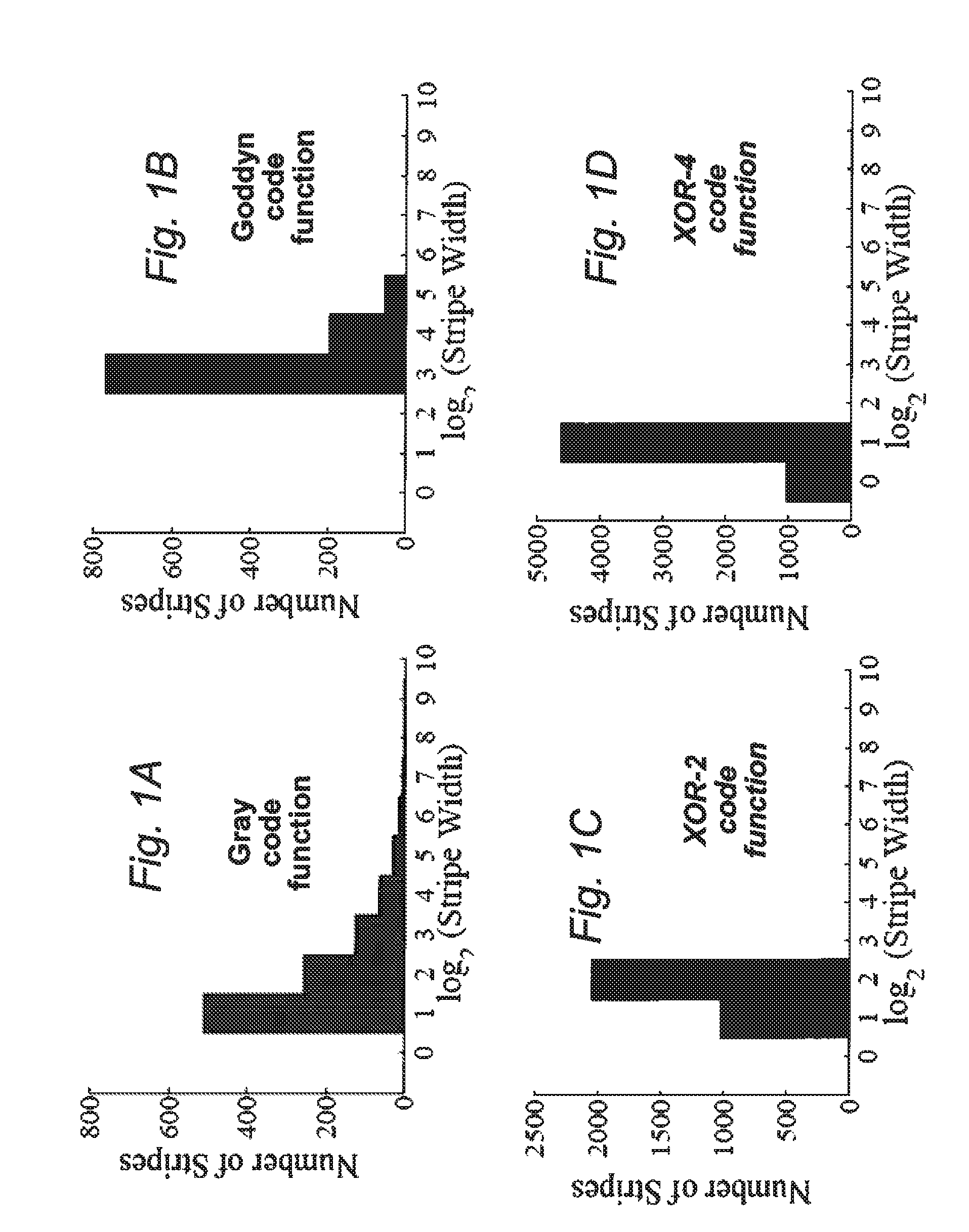 Structured light for 3D shape reconstruction subject to global illumination