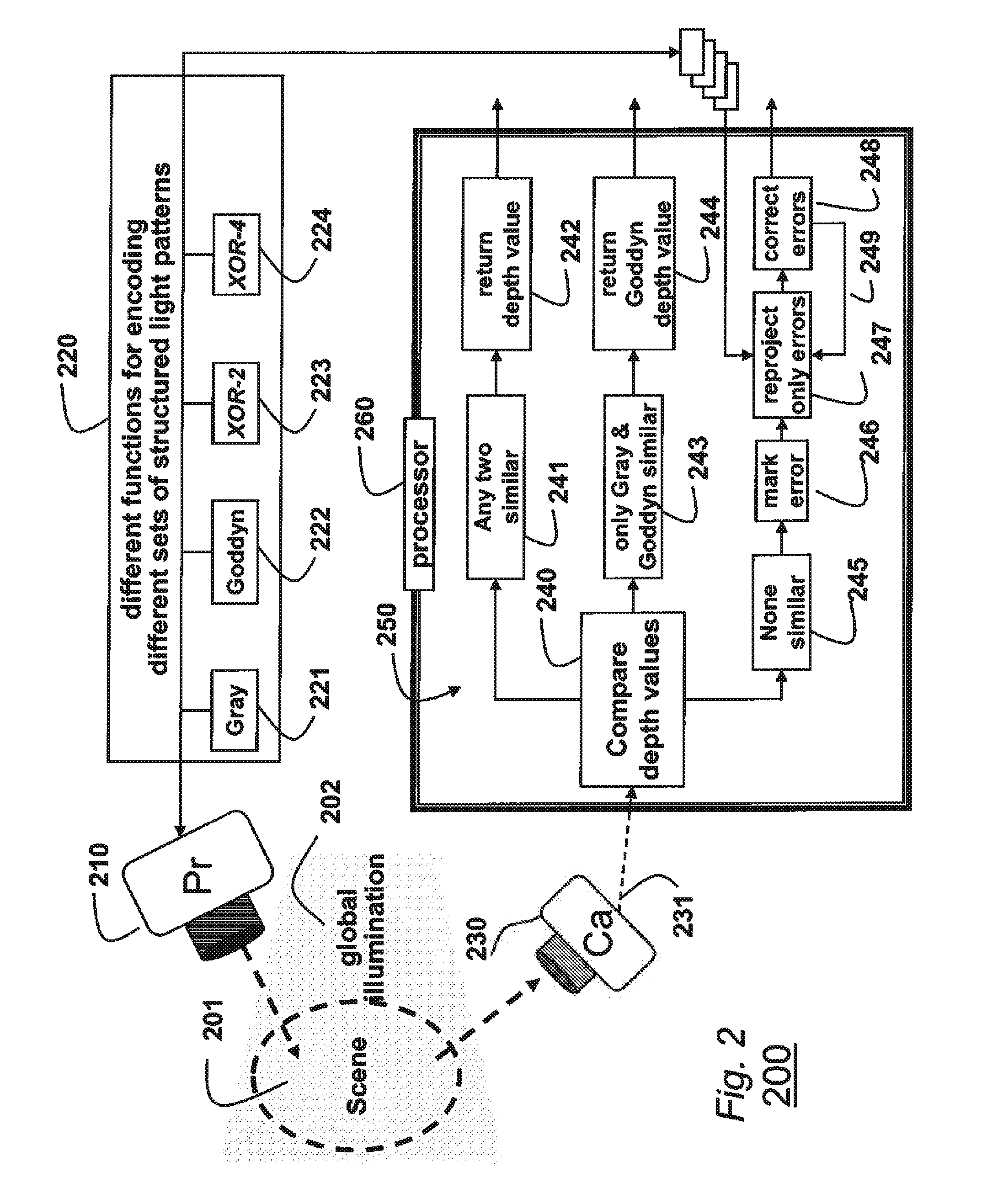 Structured light for 3D shape reconstruction subject to global illumination