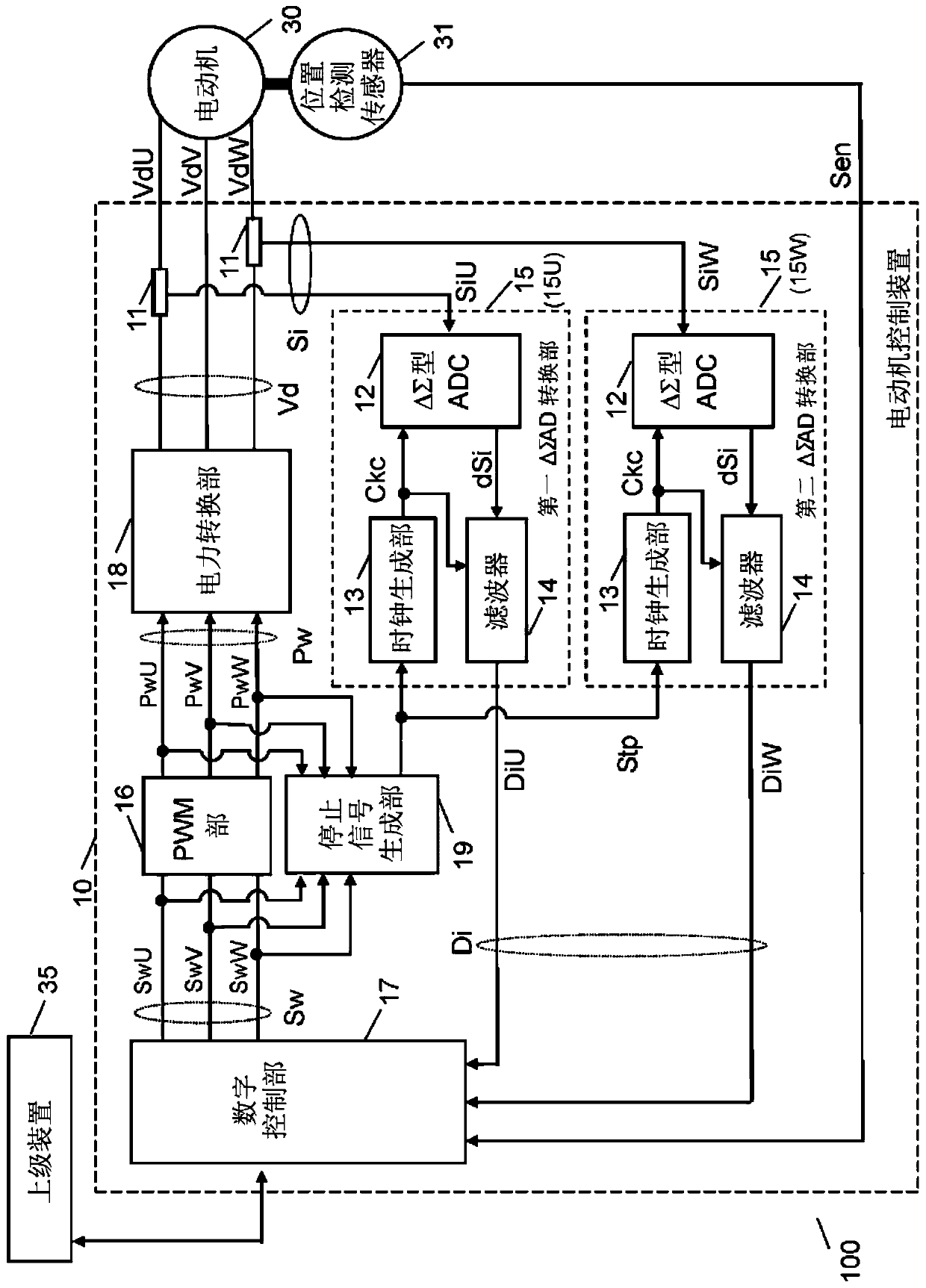 motor control unit