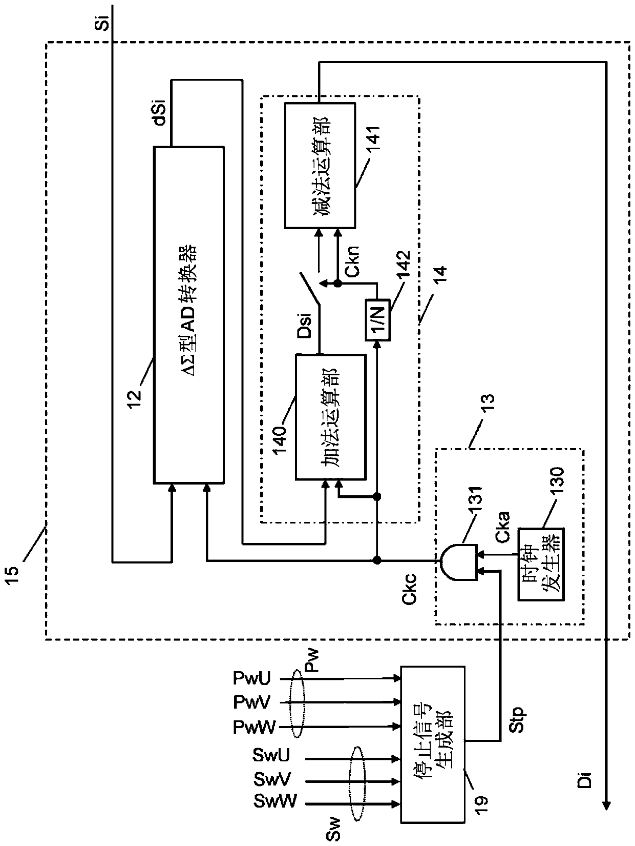 motor control unit