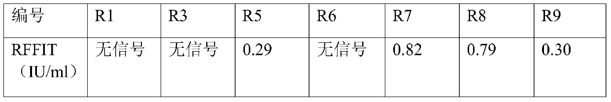 A kind of anti-rabies virus specific human antibody and its application