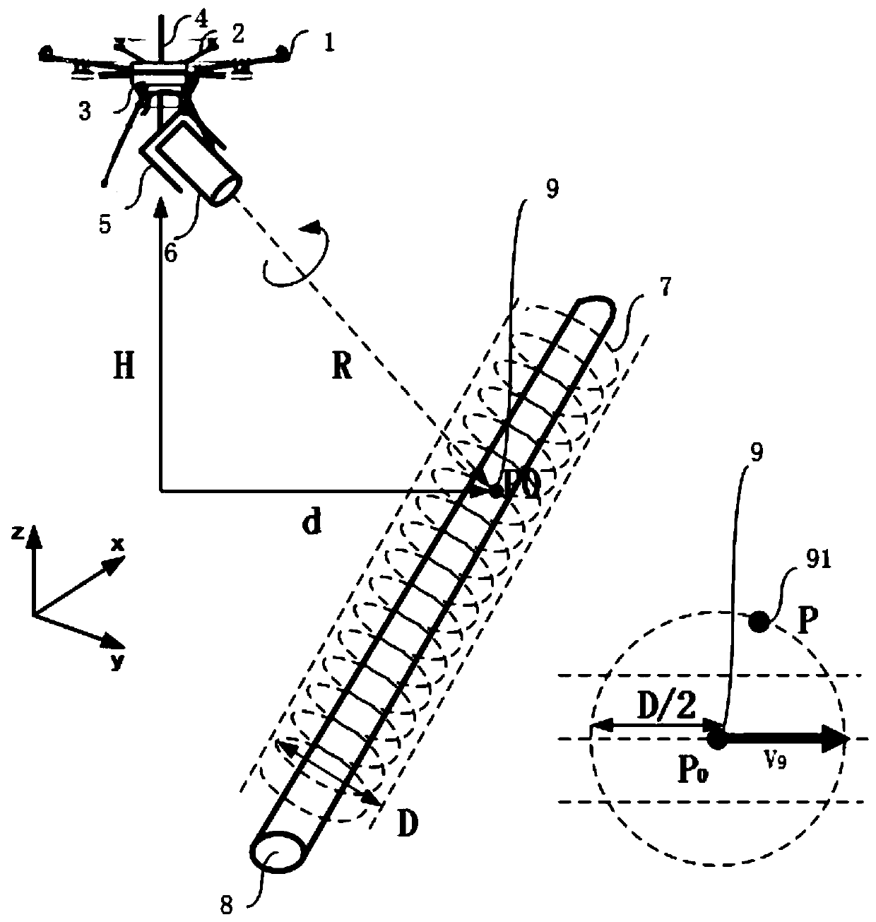 Laser remote sensing technology based gas leakage unmanned aerial vehicle inspection concentration inversion method