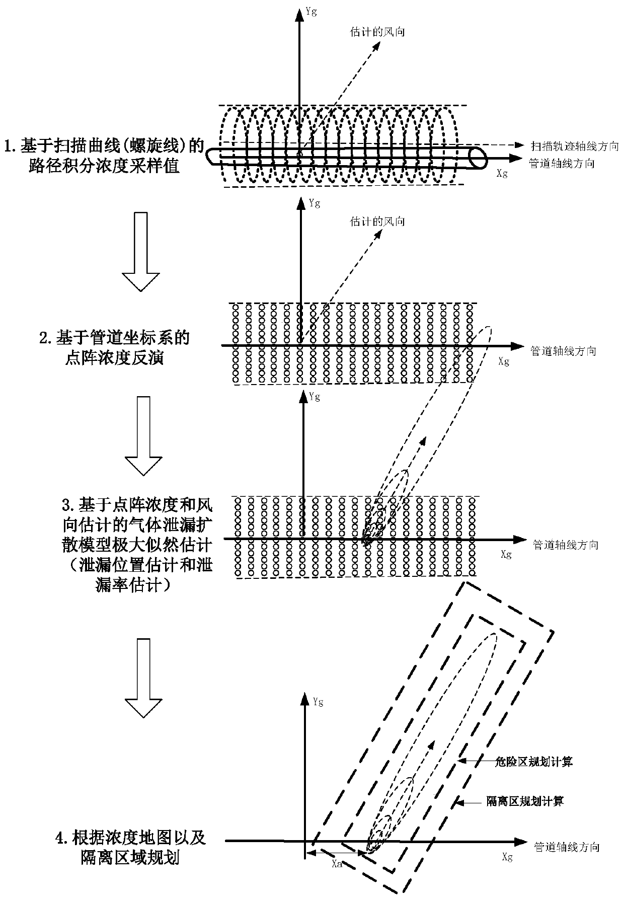 Laser remote sensing technology based gas leakage unmanned aerial vehicle inspection concentration inversion method