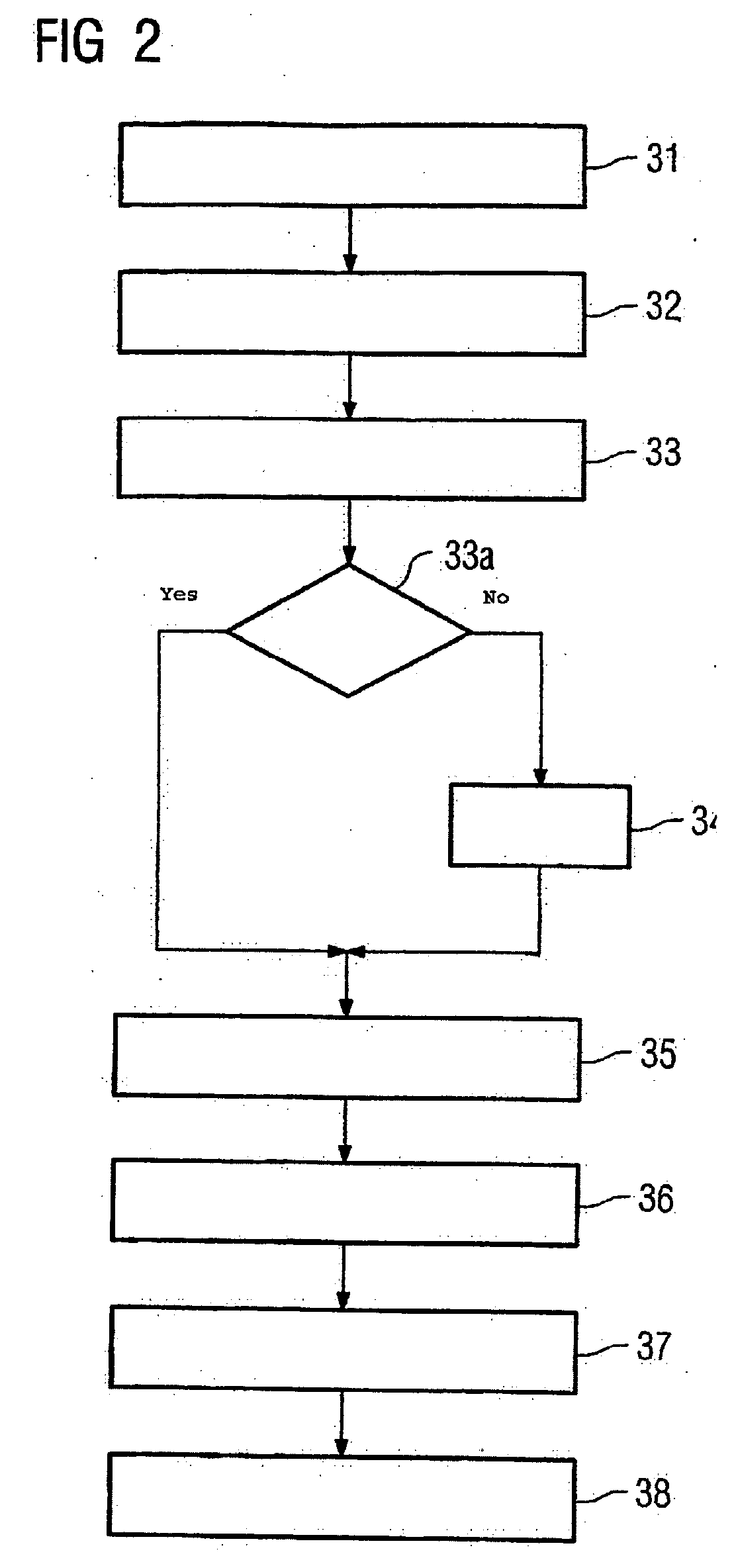 Method and device for identifying the cause of failures in industrial processes