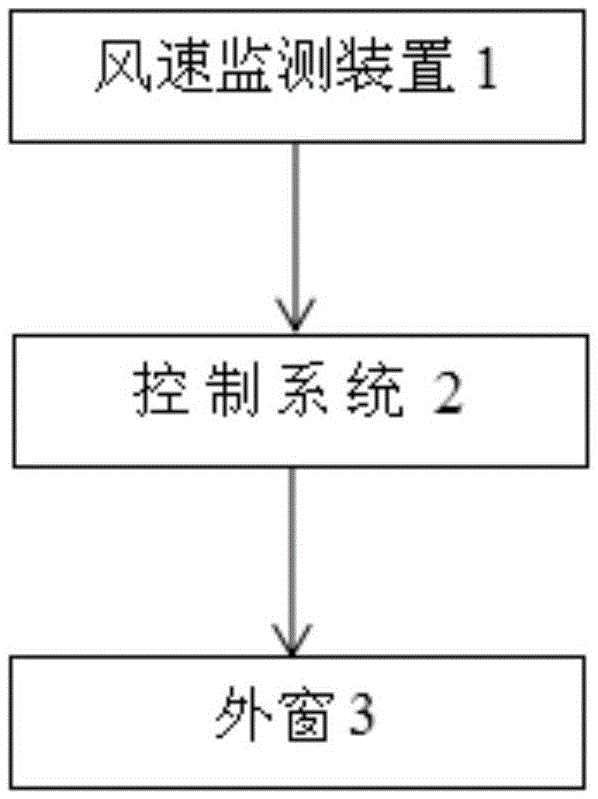 Ventilating method and device for building