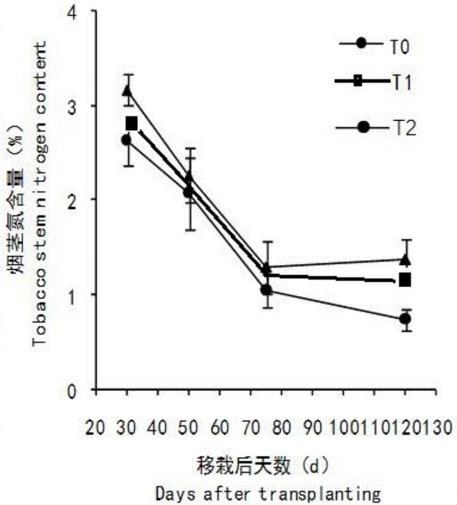 Fertilizer application method for improving nitrogen utilization rate of tobacco plant