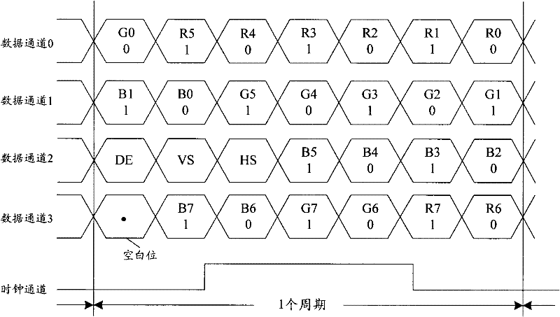 Encoding and decoding method, device and system based on LVDS (Low Voltage Differential Signaling) interface