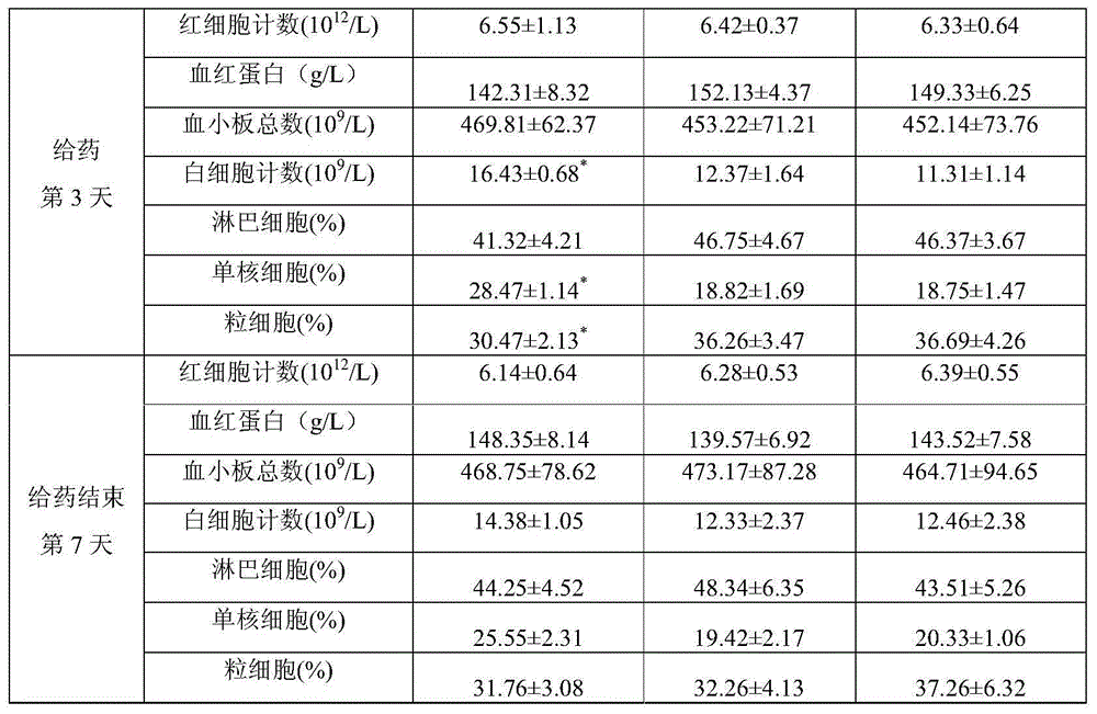 Parasite prevention and/or treatment pharmaceutical composition and preparation method and application thereof