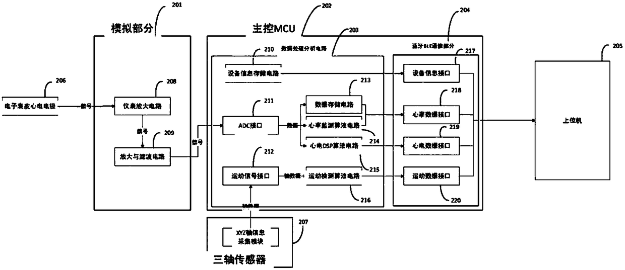 Portable electrocardio detection device based on artificial skin and electrocardio monitoring system