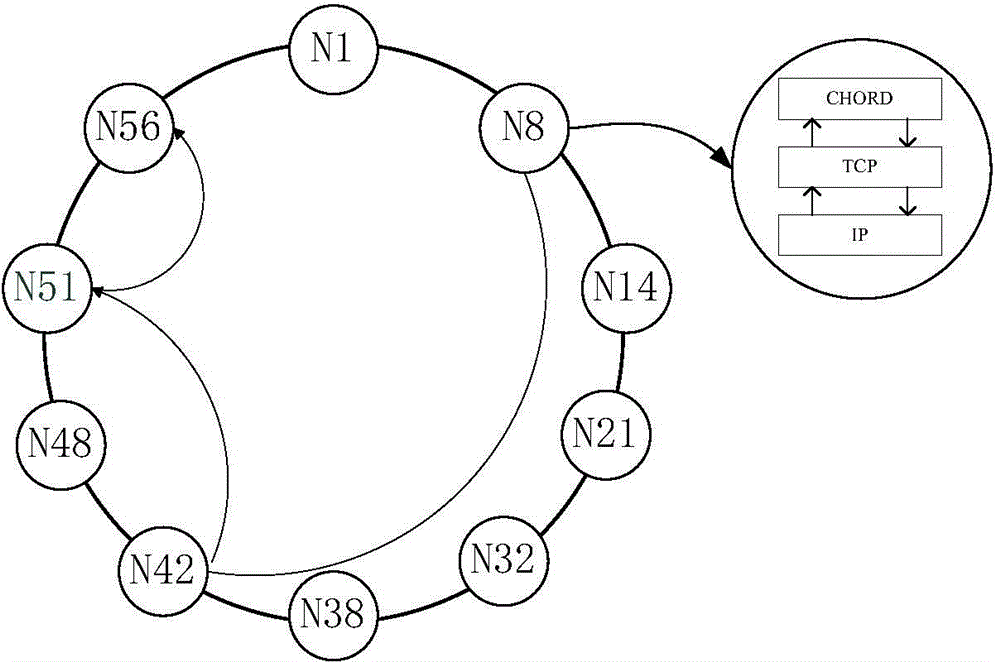 Generic architecture visual modeling method based on multi-dimensional bus