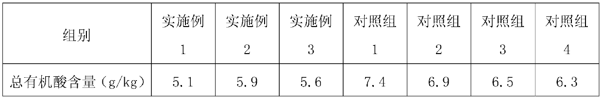 A cultivation method for reducing organic acid content of grape winter fruit