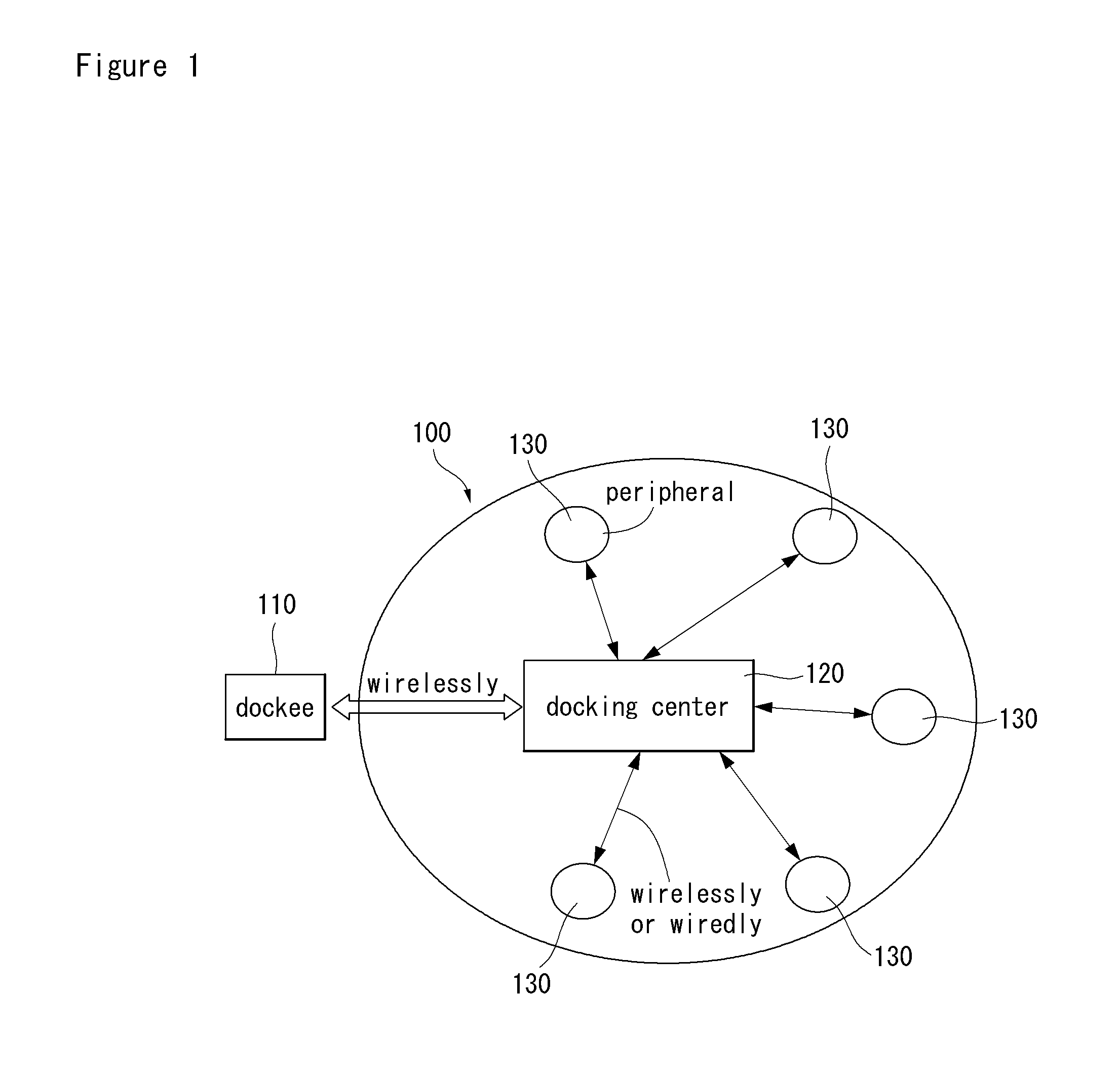 Method and apparatus for performing wireless docking service