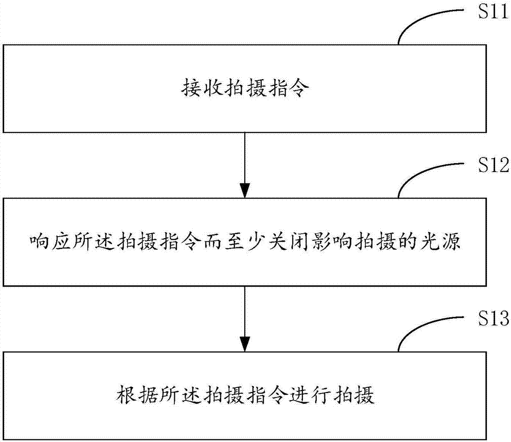 Mobile device and control method and apparatus thereof, control terminal and shooting device