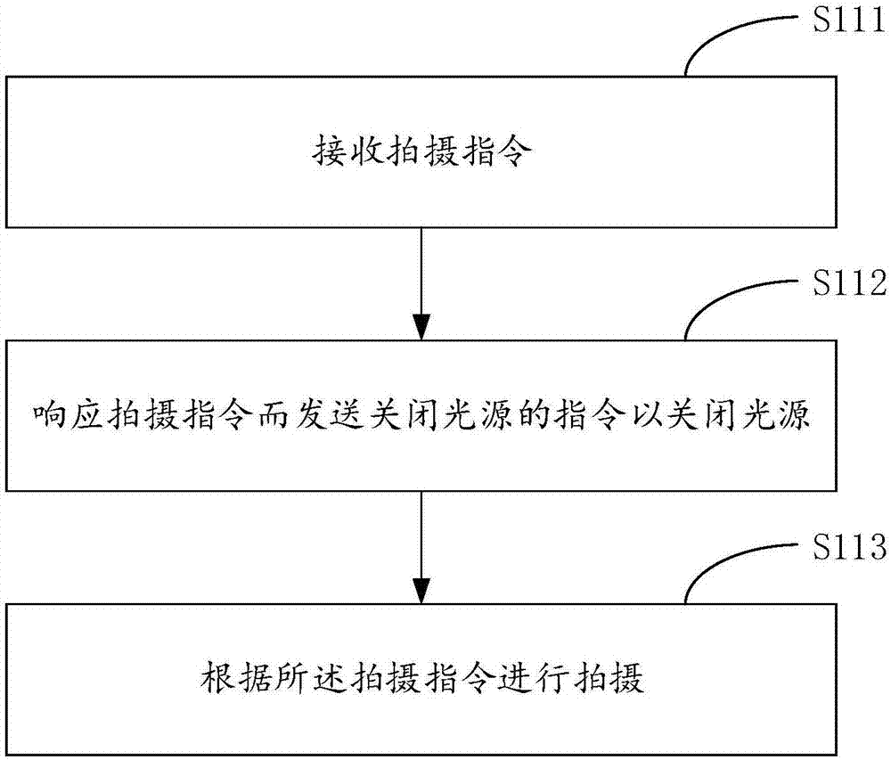 Mobile device and control method and apparatus thereof, control terminal and shooting device