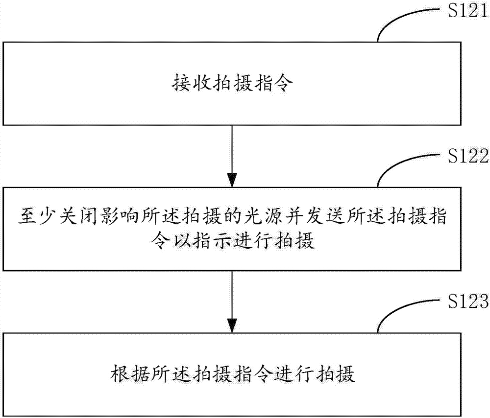 Mobile device and control method and apparatus thereof, control terminal and shooting device