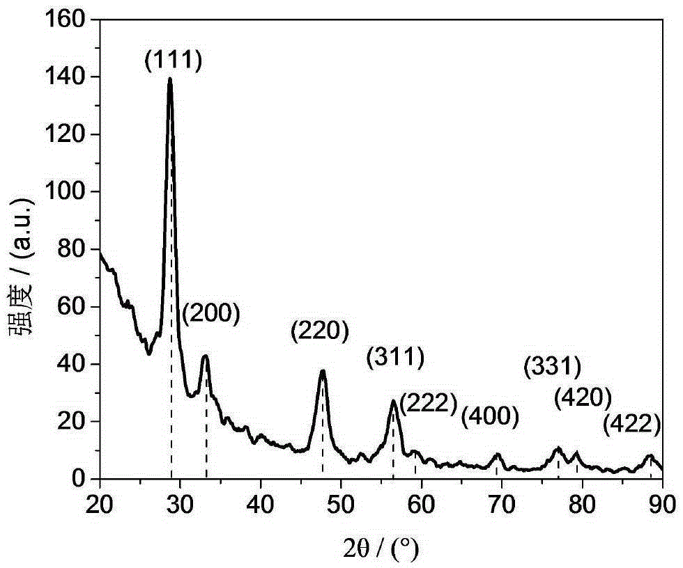 A kind of method for preparing ceria nanocrystalline film