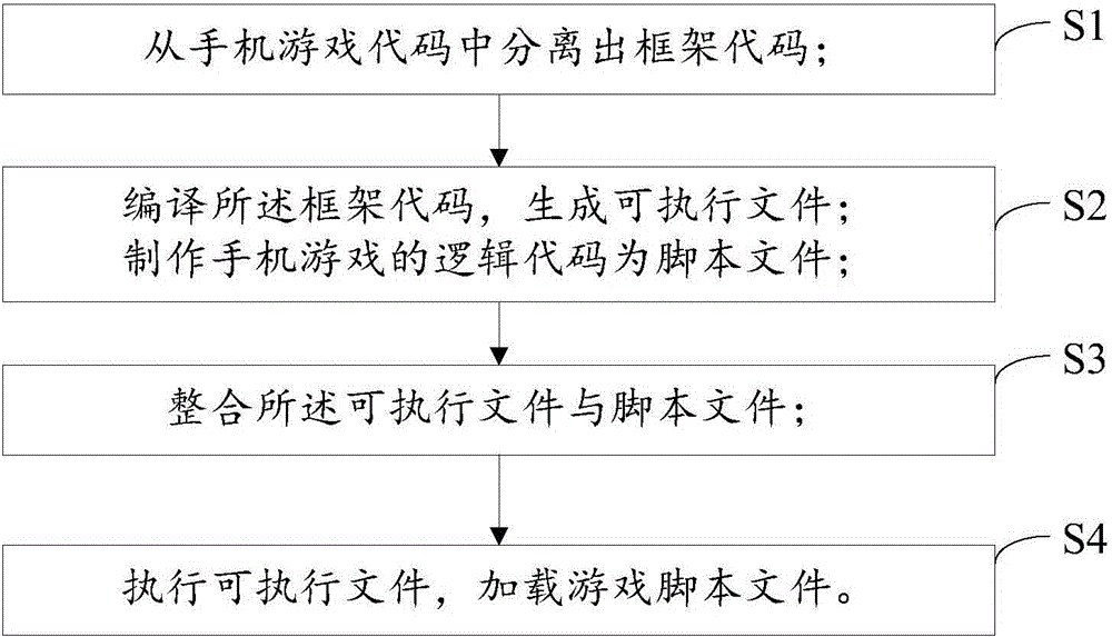 Method and device for switching from mobile game to webgame