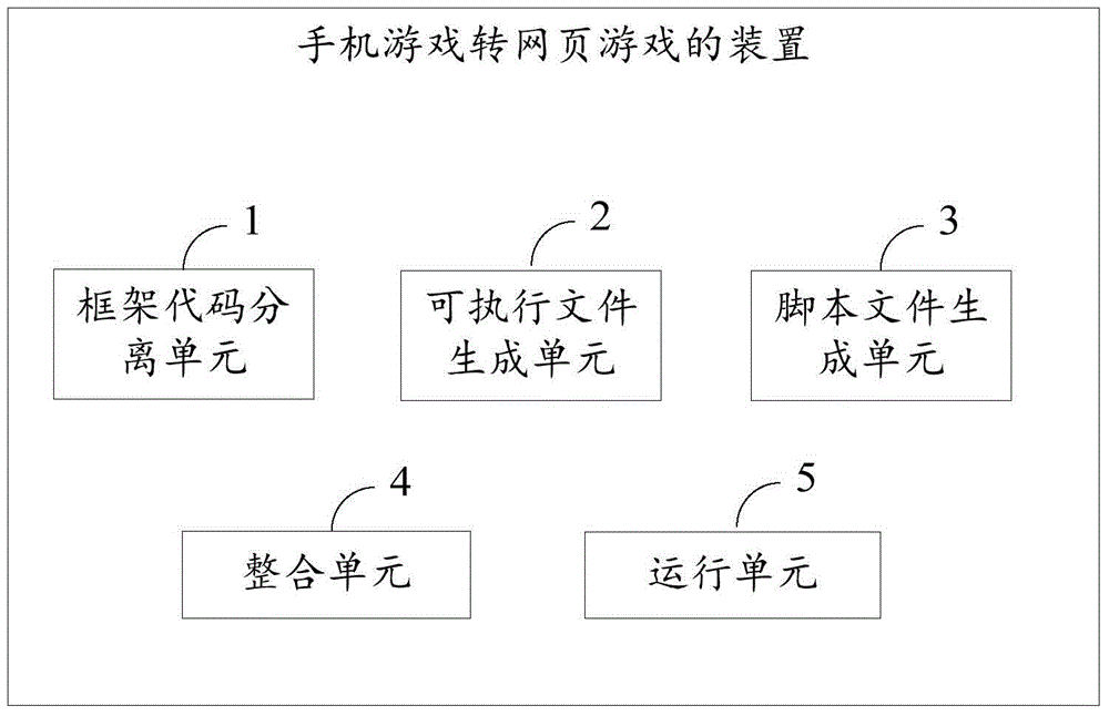 Method and device for switching from mobile game to webgame